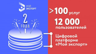 более 100 услуг и 12 тысяч пользователей. Цифровой платформе «Мой экспорт» — 2 года - фото - 2